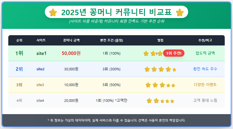 2025년 꽁머니 커뮤니티 비교표