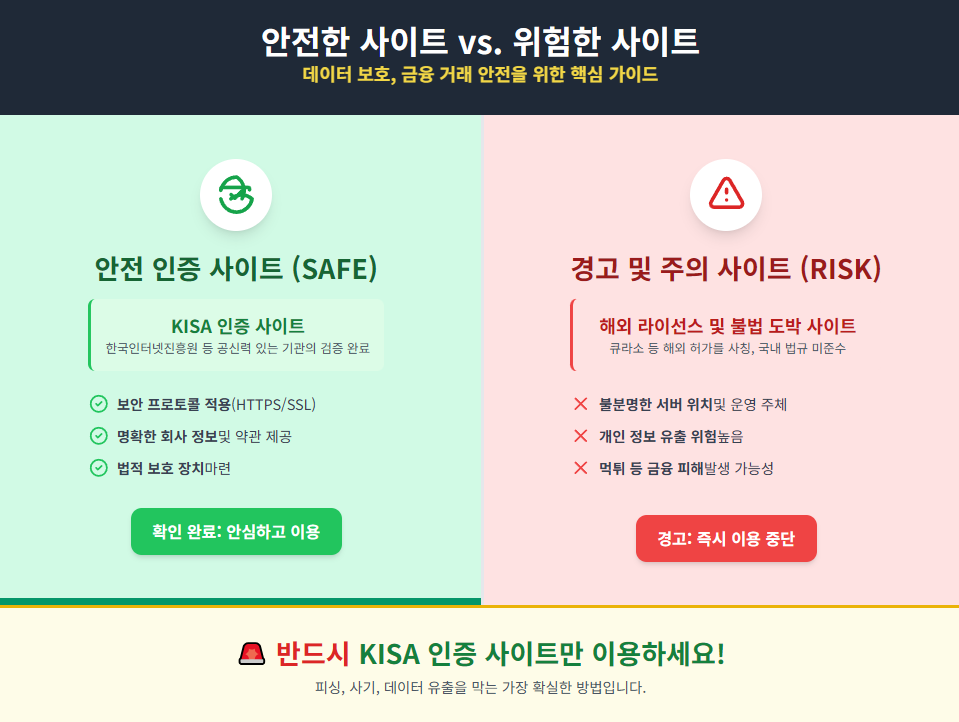 안전한 사이트 vs. 위험한 사이트. 안전한 사이트 vs. 위험한 사이트.