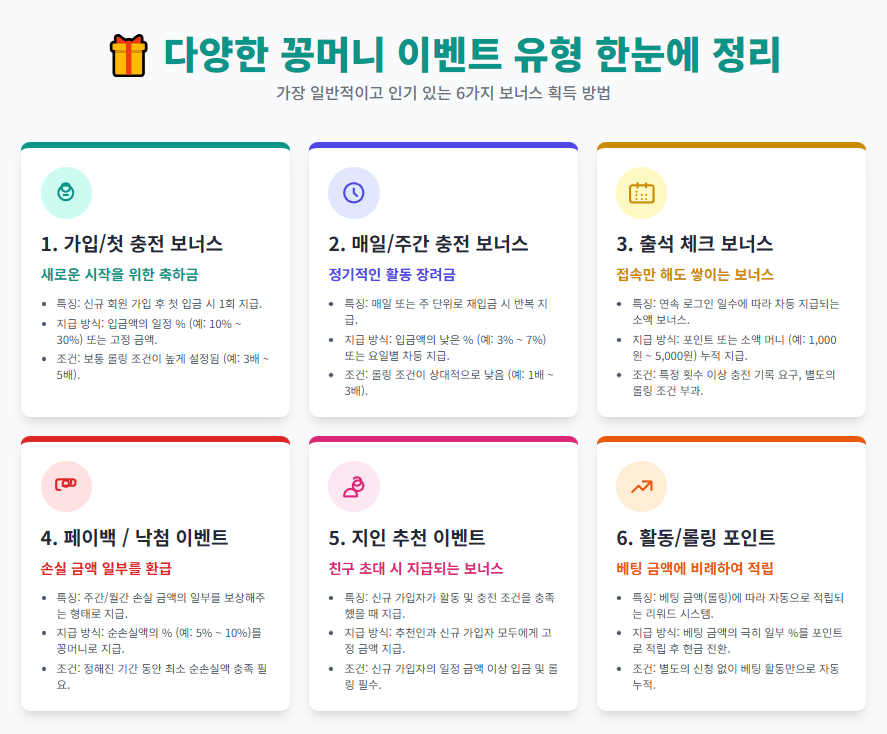 다양한 꽁머니 이벤트 유형 다양한 꽁머니 이벤트 유형