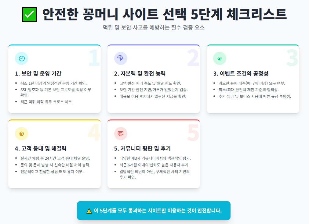 안전한 꽁머니 사이트 선택 5단계 체크리스트 안전한 꽁머니 사이트 선택 5단계 체크리스트